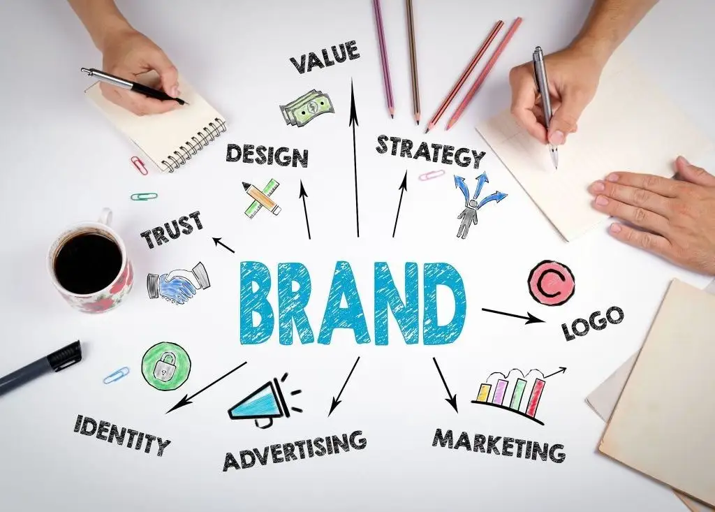 Digital branding services uk