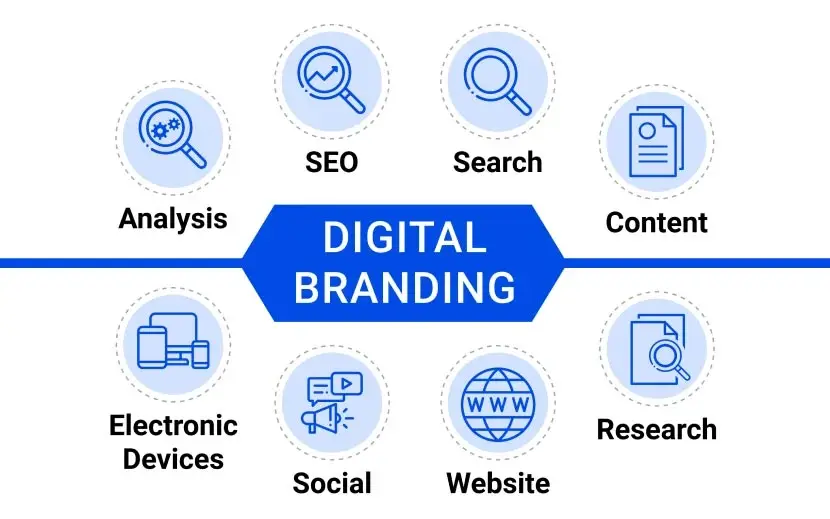 digital branding services uk