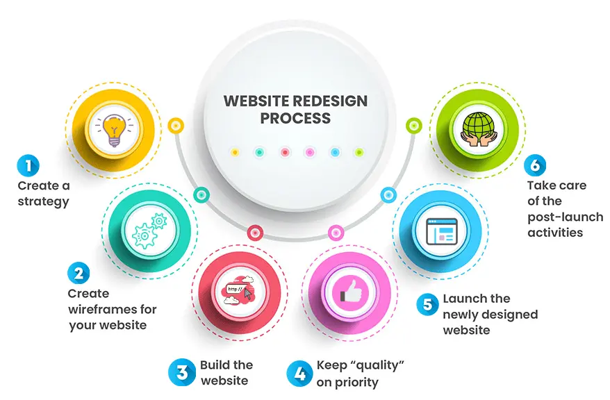 website redesign services