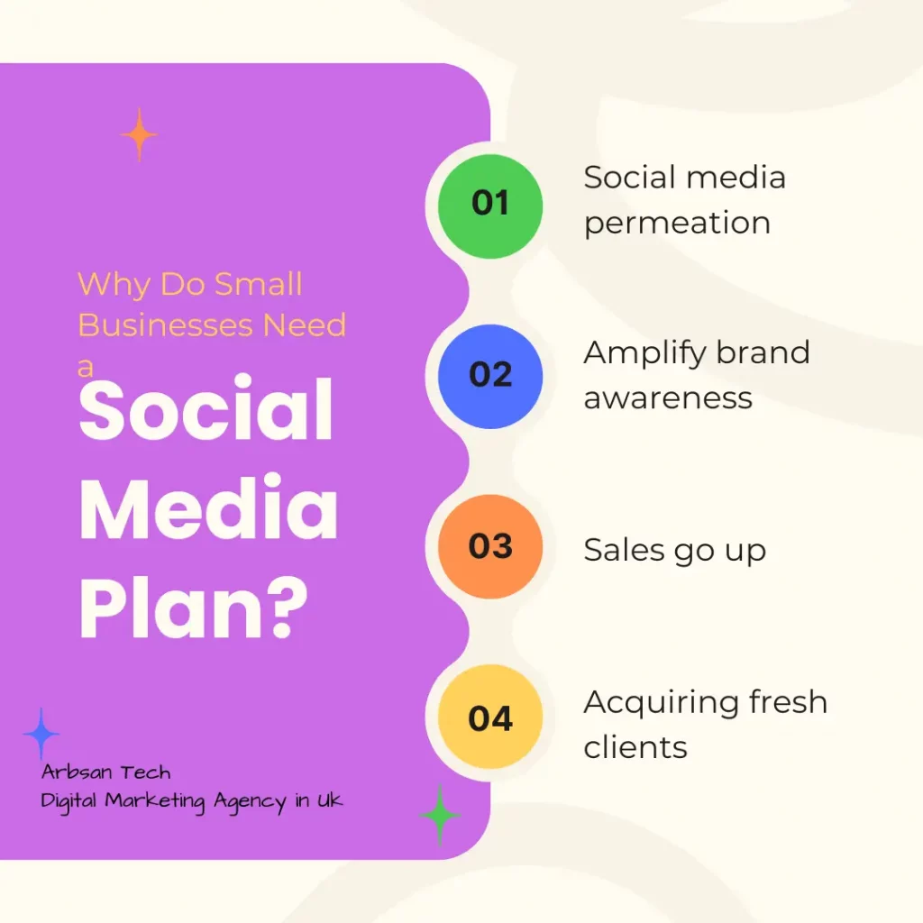 Social media marketing uk